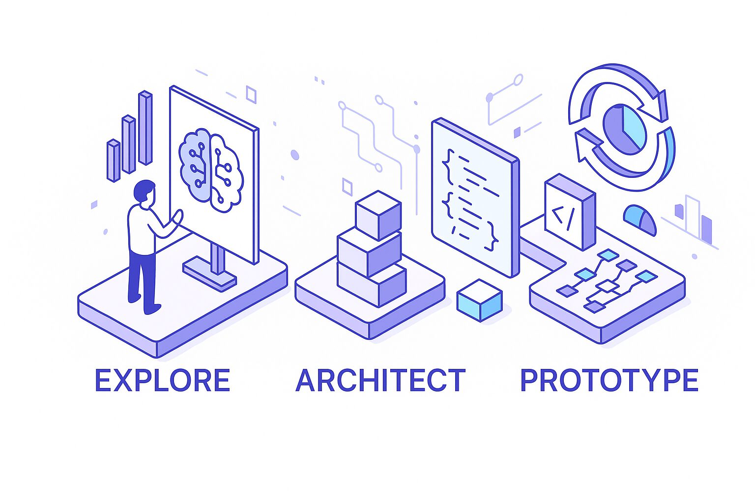 How we build